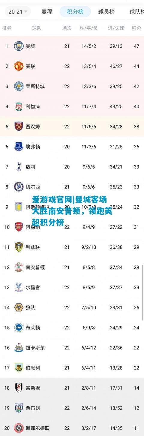 曼城客场大胜南安普顿，领跑英超积分榜