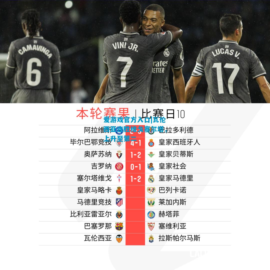 爱游戏官方入口|瓦伦西亚连胜维戈塞尔塔，上升至第二