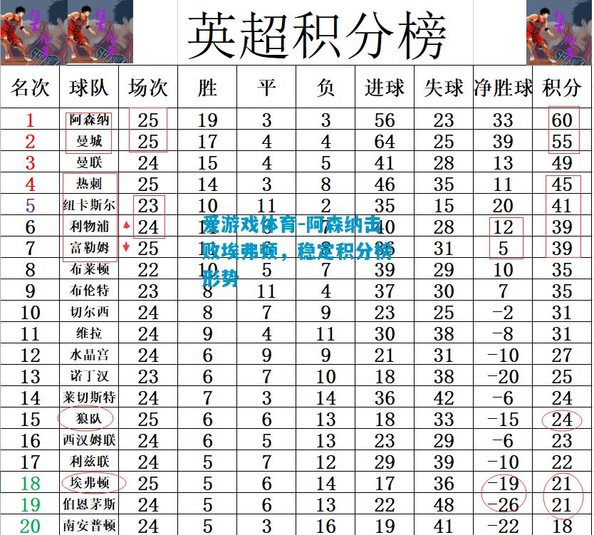 爱游戏体育-阿森纳击败埃弗顿，稳定积分榜形势