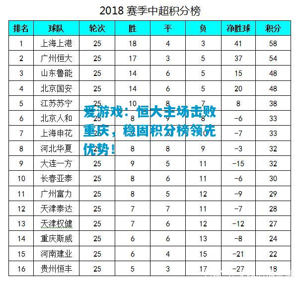 爱游戏：恒大主场击败重庆，稳固积分榜领先优势！