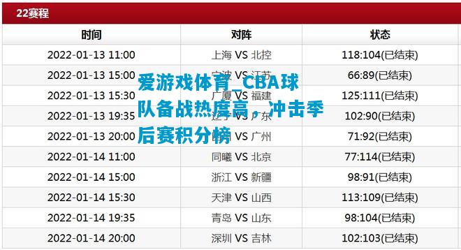 CBA球队备战热度高，冲击季后赛积分榜